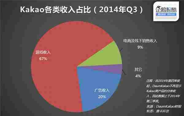 微信远在韩国的大表哥