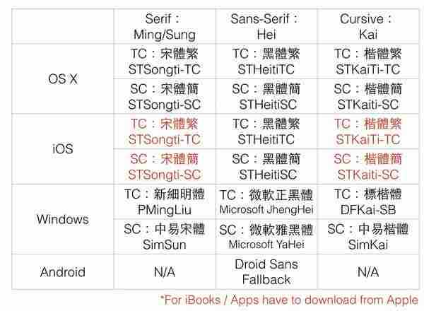 做好中文排版！让长文章更易阅读的十项原则