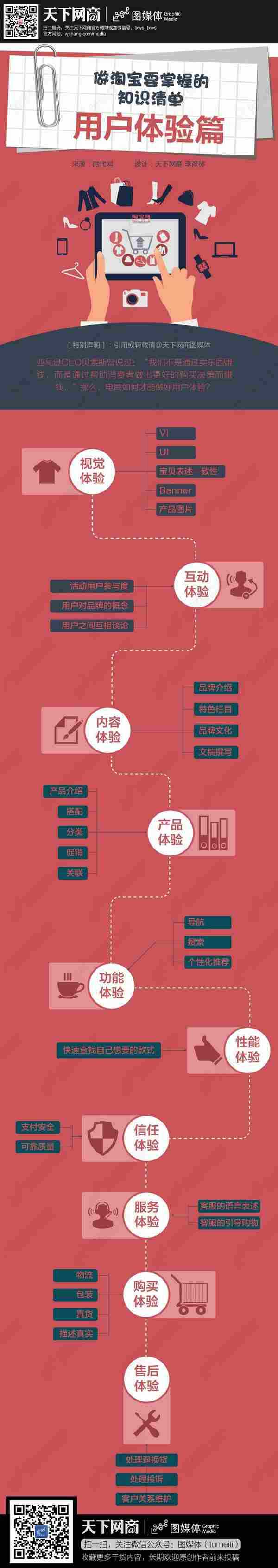 做电商网站需掌握的知识清单：用户体验篇