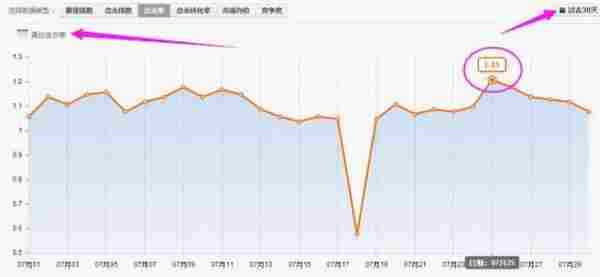 震惊！直通车一夜10分怎么做到的？！