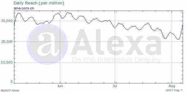 ALEXA：戏曲性地调整