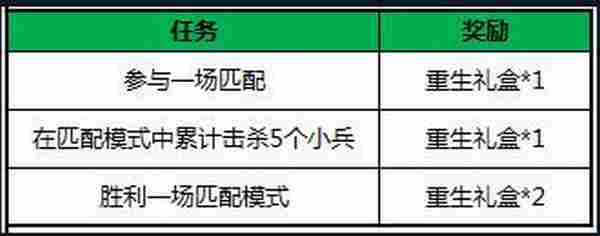 王者荣耀4月19日更新维护公告 兰陵王重做归来