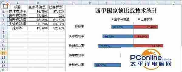 制作Excel条形图的方法