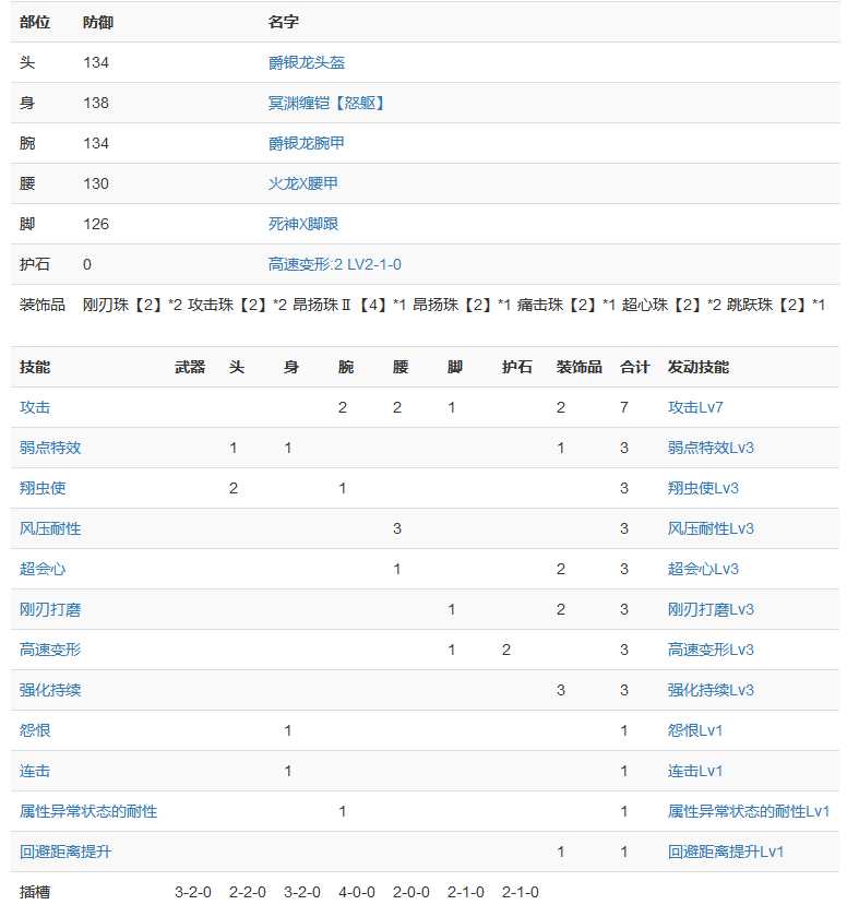 怪物猎人崛起斩斧物理流怎么配装