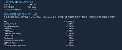 国人才是正版游戏主力！Steam简中用户量干翻老外