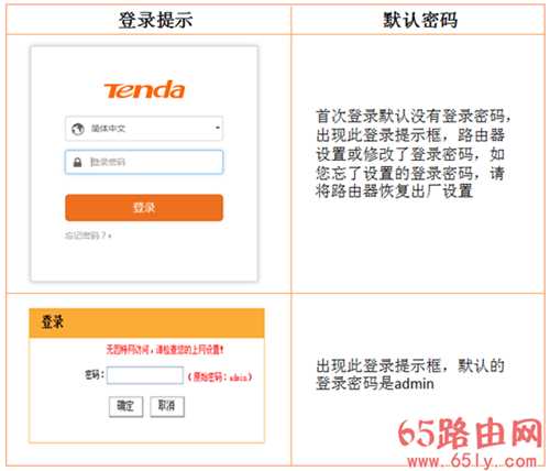 腾达路由器192.168.0.1（tendawifi.com）打不开解决方法