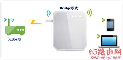 TP-Link TL-WR700N V1-V2迷你无线路由器Bridge模式设置