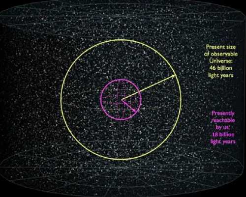 宇宙有边界吗?（当放大再放大后，细思极恐的事情出现了）