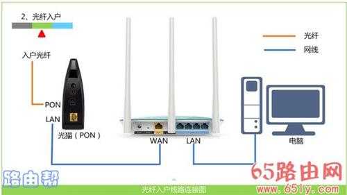 192.168.0.1手机登陆