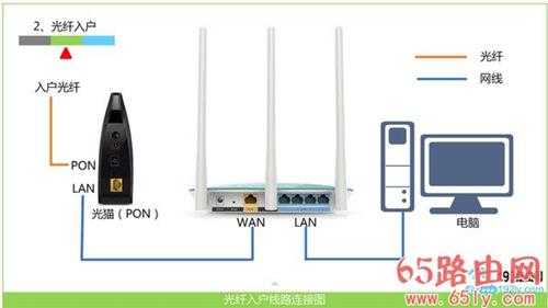 19216801修改wifi密码的方法,适合新手