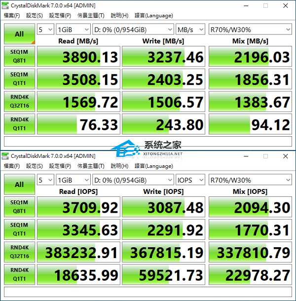 Crystaldiskmark怎么看？Crystaldiskmark参数解读