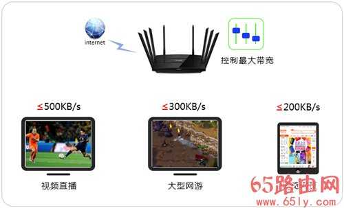 TP-Link TL-WTR9200 无线路由器网速限制设置教程