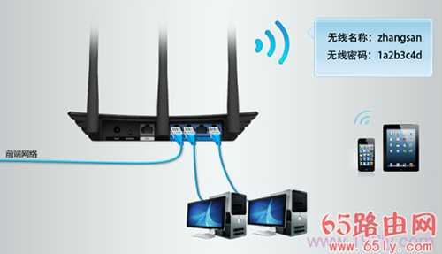 TP-Link TL-WDR5510路由器作为无线交换机用怎么设置?