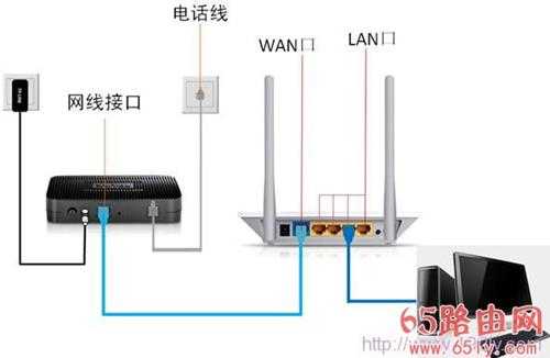 192.168.1.1打不开的解决方法(Win 7系统)