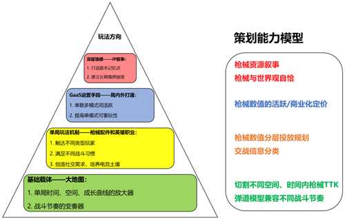 游戏设计：枪是怎么炼成的？枪械数值从入门到精通