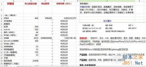 淘宝宝贝标题、关键词搜索优化的SEO技巧详解