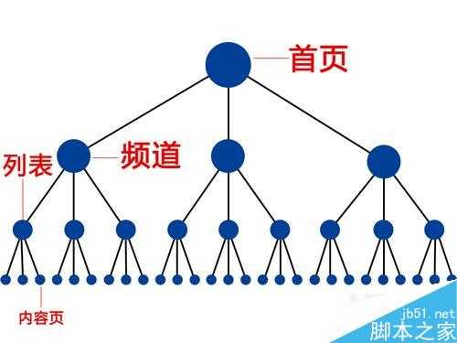 SEO技巧之如何优化网站能提高百度收录