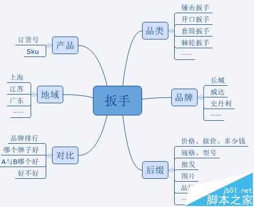 seo干货分享 一个影响力大、实战且成功的电商站SEO案例