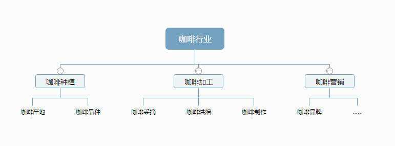 如何挖掘关键词 网站关键词SEO优化实战技巧