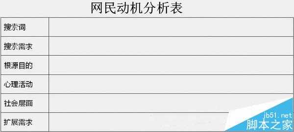 百度竞价关键词怎么结合搜索词分析出的数据价值?