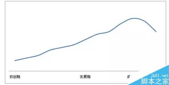 用户运营中有什么经典模型可以套用?