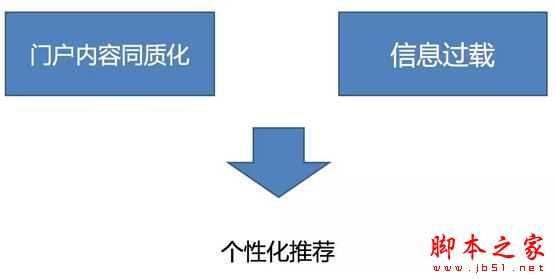 2017自媒体的“活路”在哪儿？