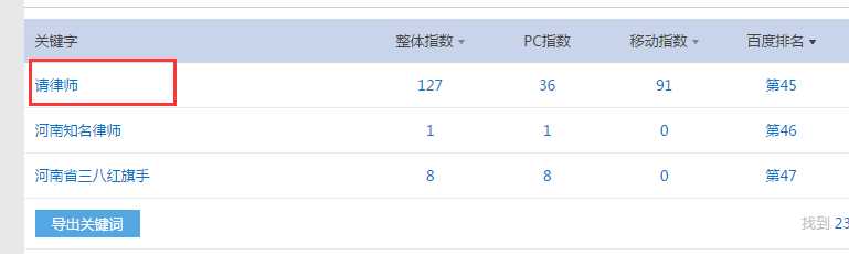 揭秘网站2017年最新的百度快速排名设计策略