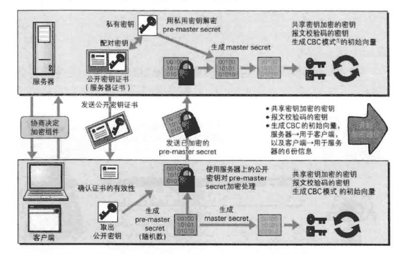 http和https的关系与优缺点等区别分析（附图解）