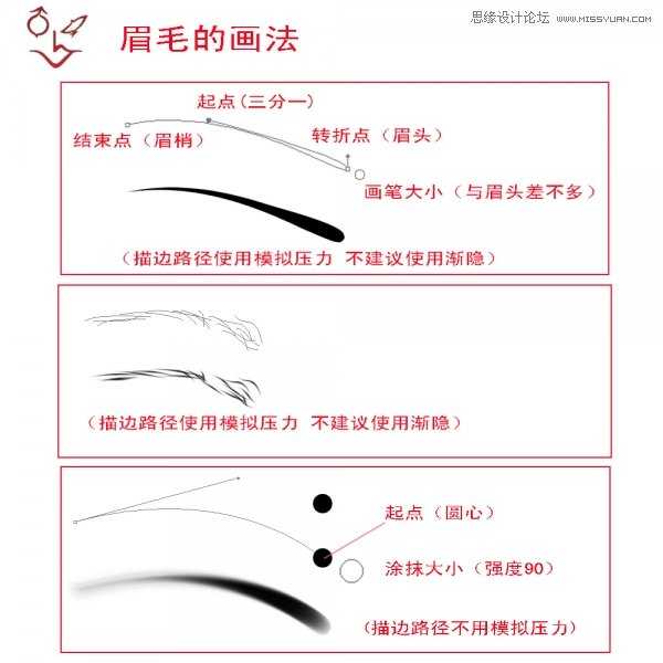 Photoshop 讲解鼠绘人物五官的画法