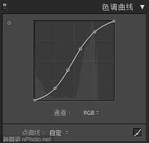 Photoshop Lightroom 4将彩色人像制作出高对比度黑白人像效果