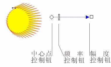 coreldraw distortion(变形)与envelope(封套)效果制作方法图解