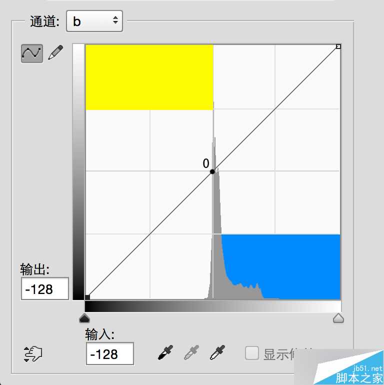 Lab通道和画笔工具对照片艺术化调色处理介绍