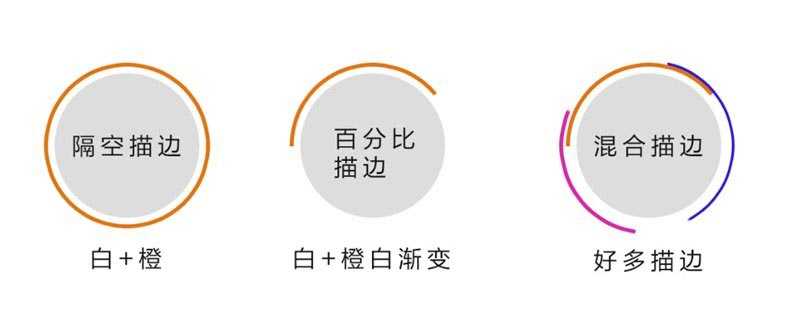 Photoshop图层样式制作立体感的网页开关按钮