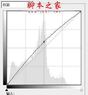 PS利用Topaz滤镜实现简单磨皮