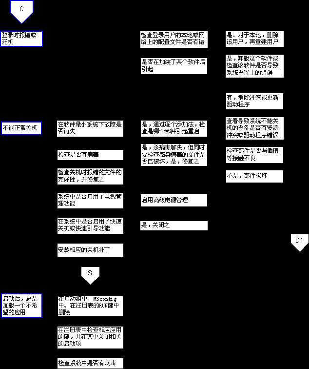 电脑维修流程图介绍