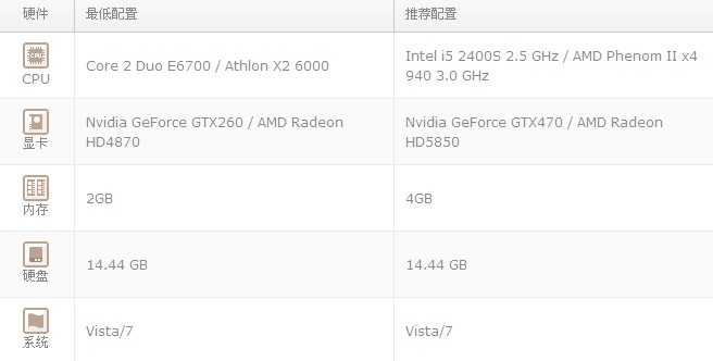 刺客信条4配置 刺客信条4最低配置及要求