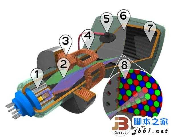 4K分辨率是什么?要多少刷新率?哪些视频接口支持4K输出?