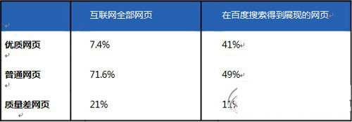 百度搜索引擎网页质量白皮书完整版正式上线 内容详情