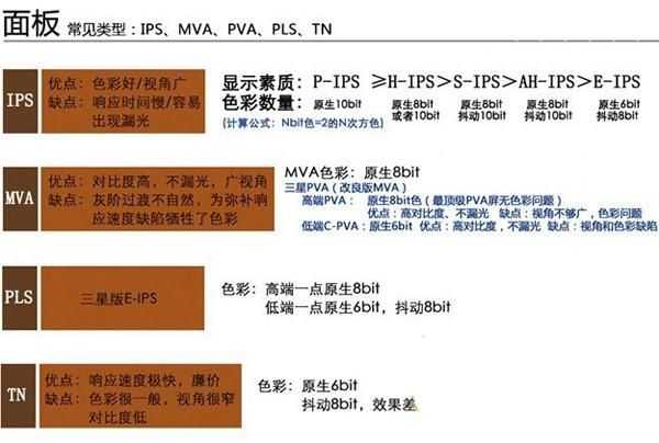 液晶显示器面板有哪些 液晶面板选择攻略