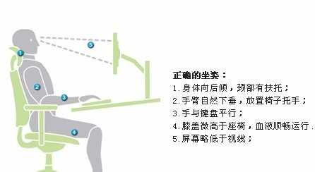 鼠标手怎么治疗?鼠标手改善或治疗方法